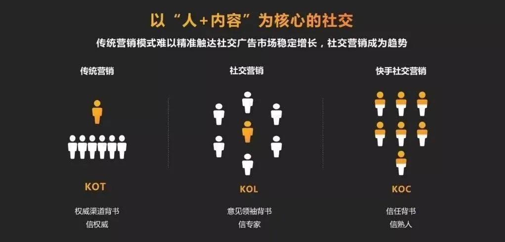 你知道KOL与KOC到底是什么吗