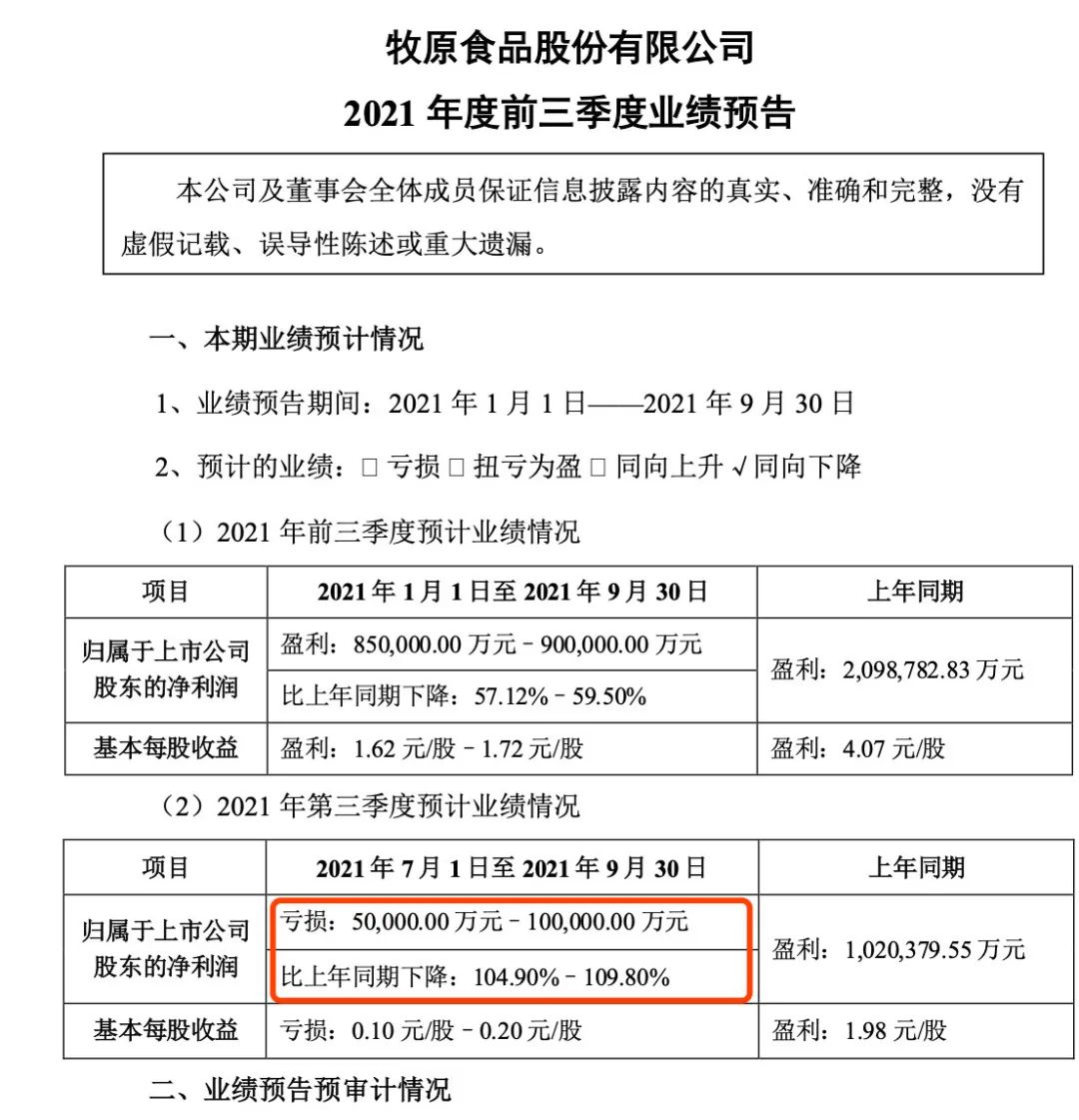 史上最惨猪周期，巨亏几十亿上百亿！全军覆没，A股养猪的哭了！前两年挣的钱，今年都亏光了...