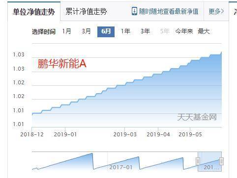 什么是分级基金？为什么说“下折”是获利机会？