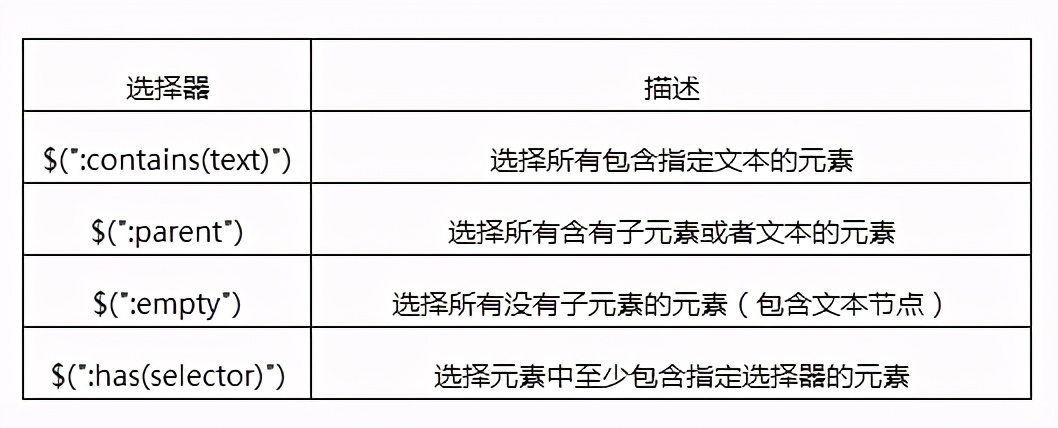 JQuery各种选择器这一篇给你讲清楚