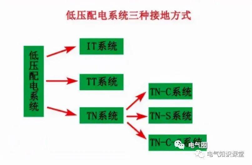 一文带你了解清楚：三相四线与三相五线的区别