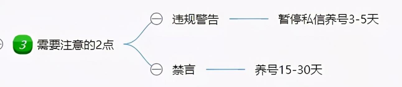 解密：闲鱼主动私信引流、矩阵、卖货操作流程