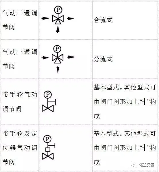 精通PID工艺流程图，这些要点最关键