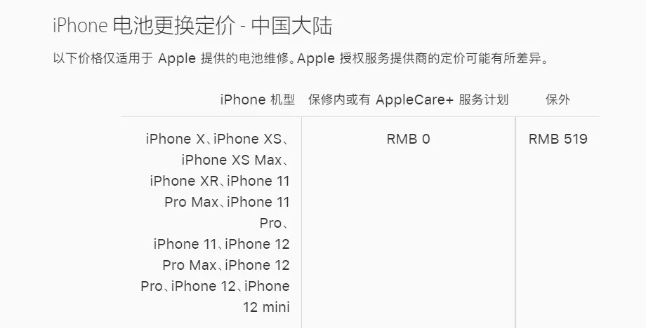 苹果修改 AppleCare+ 购买政策，中国用户被针对了#