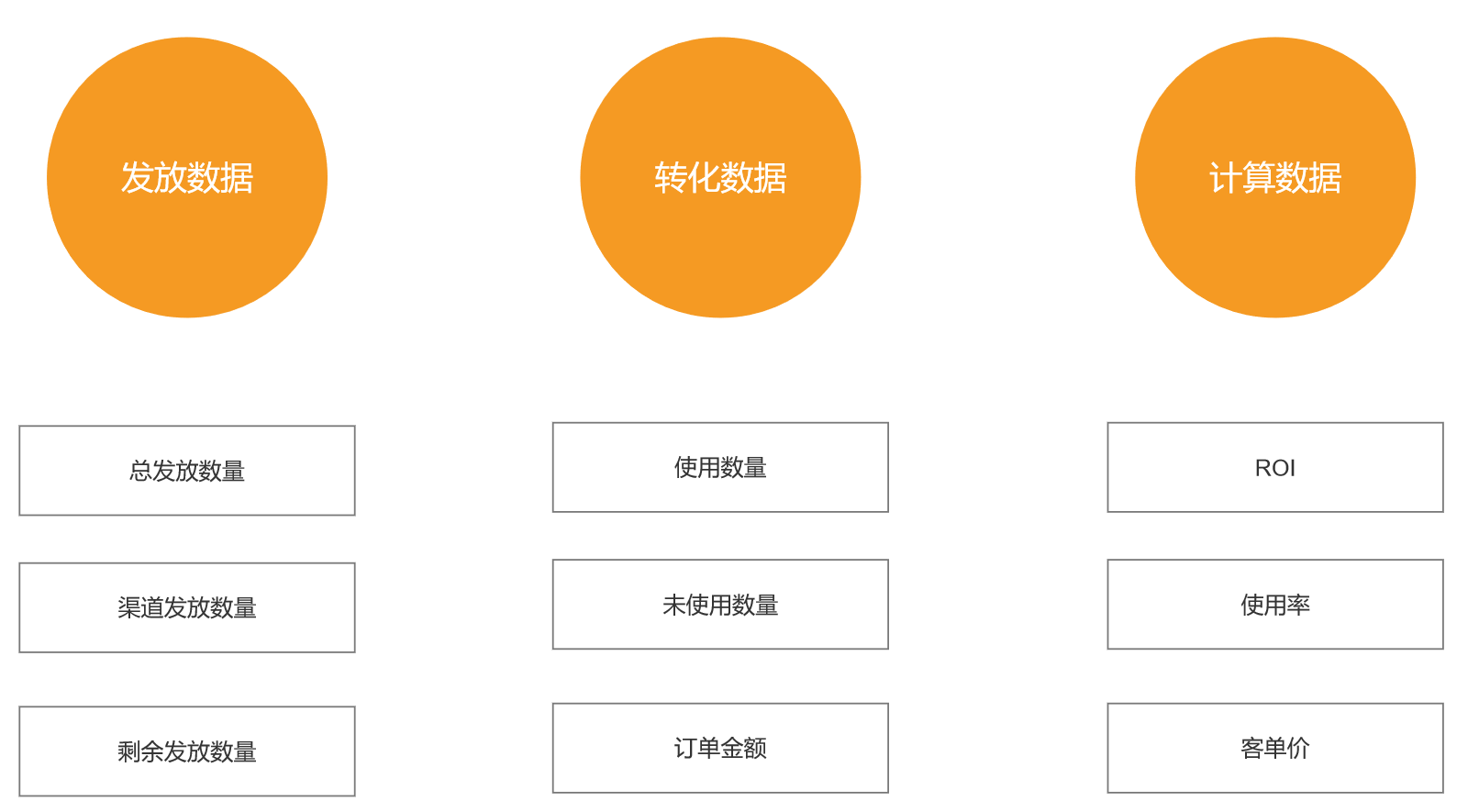 如何设计优惠券产品？5000字干货带你详细了解