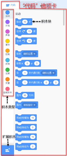 使用简易图形化编程工具Scratch（工作区）