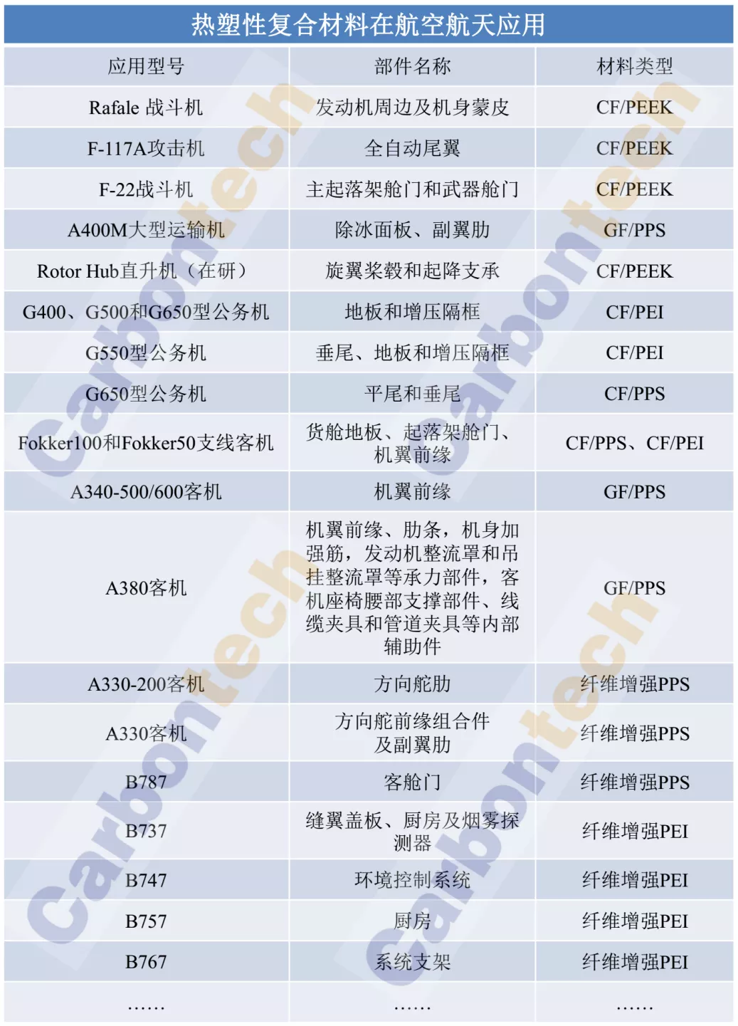 河南工业大学吴海宏教授带你了解热塑性碳纤维复合材料热冲压成型