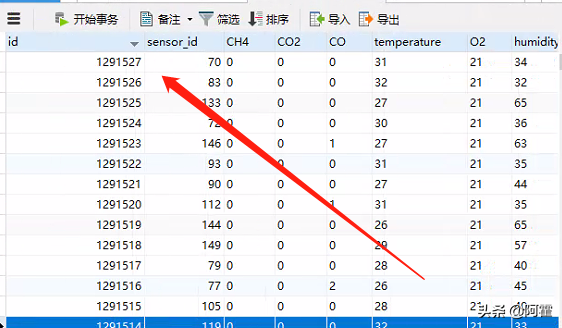 Mysql百万数据，千万数据优化，亿级数据 使用索引优化mysql
