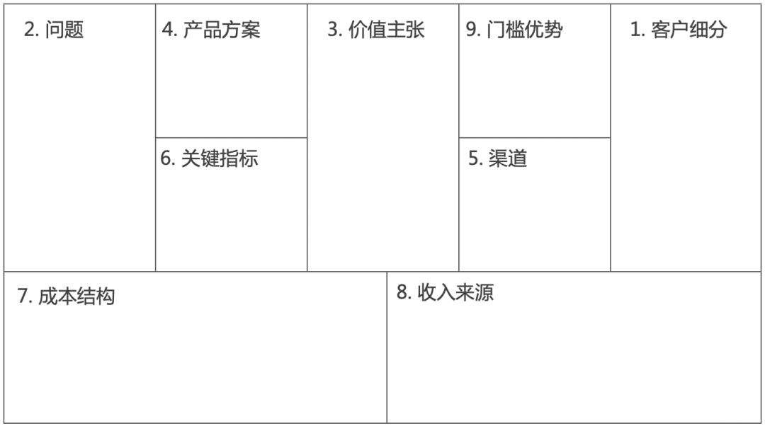 「用户视角的B/G端PRD撰写」避坑指南