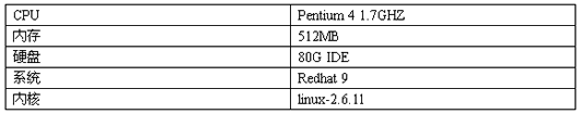 Linux日志文件系统及性能分析