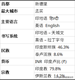 印度人为什么会讲多种语言？22种官方语言、1.9万种地方方言