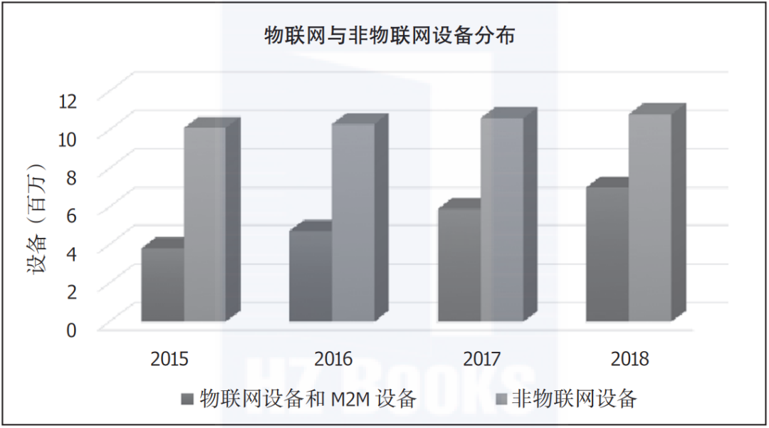 什么是物联网？有哪些应用？终于有人讲明白了