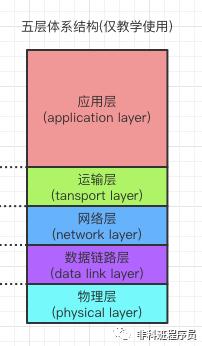 你应该了解的三个网络体系结构