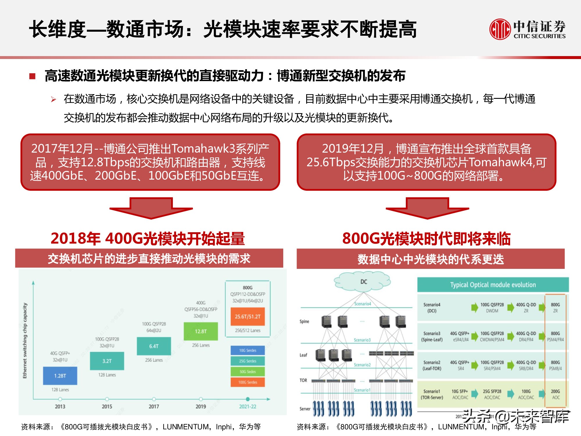 光模块行业研究报告：小小模块，大有可为