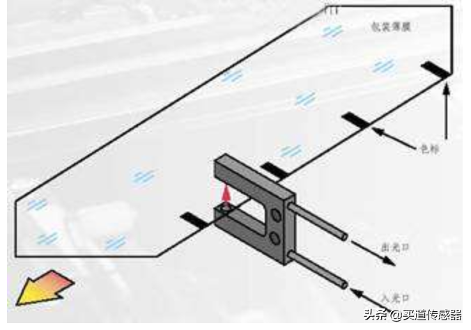 什么是颜色识别传感器，如何选择色标传感器、RGB颜色识别传感器