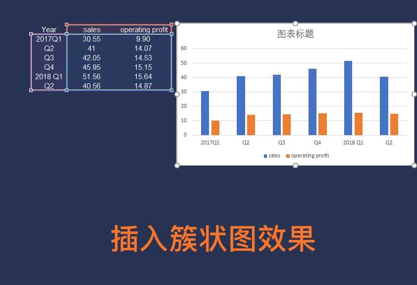 手把手教你丨年中销售额、利润Excel漂亮柱形图