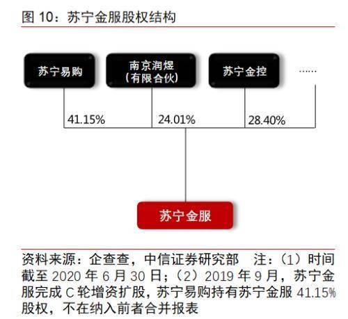 BATJ TMD：互联网流量巨头的金融版图