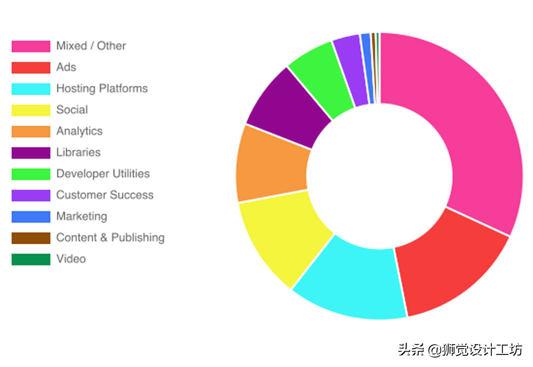 收藏吧！2019年3月超实用设计圈干货大合集