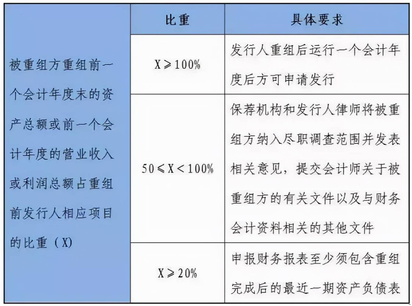 最全关于企业上市全流程