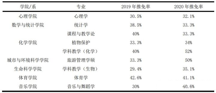 考研有用吗，考研难吗？