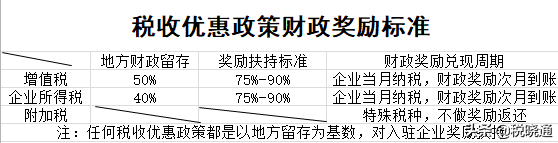 缺成本票、进项票怎么合理解决？