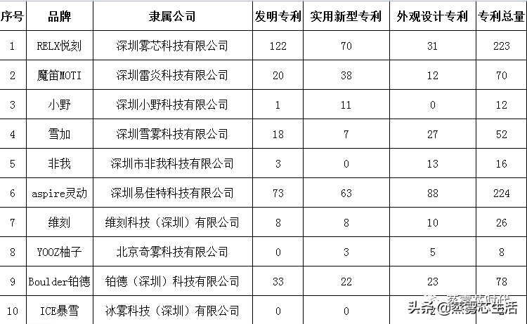 十大电子烟品牌专利暗战