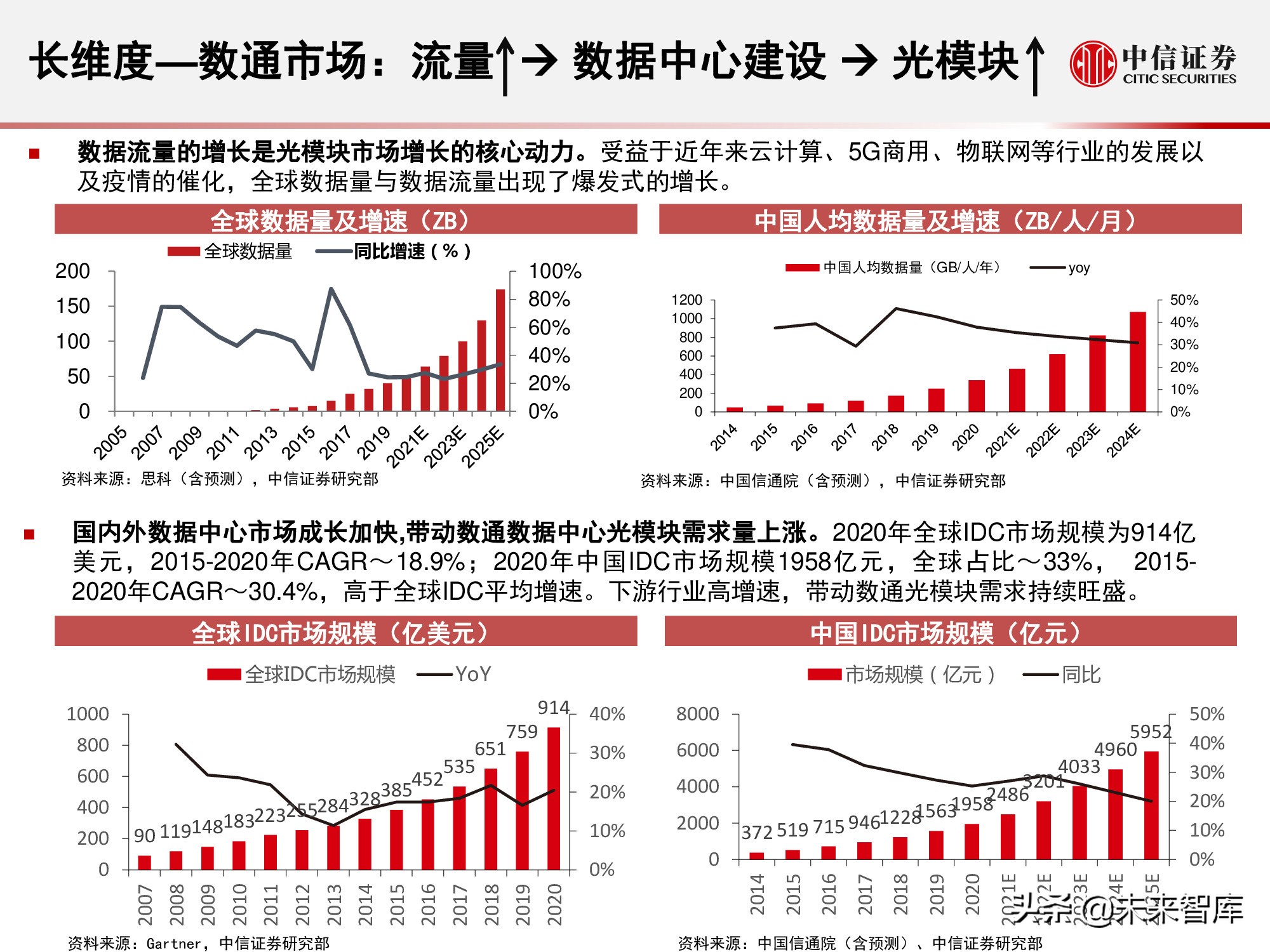 光模块行业研究报告：小小模块，大有可为