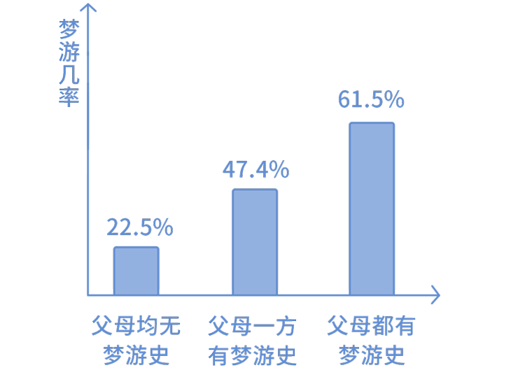 人为什么会梦游？梦游时突然被叫醒，会发生什么？涨知识了