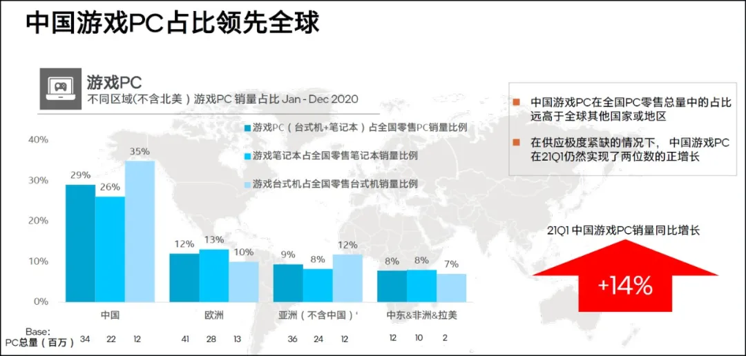 10nm制程，英特尔第11代酷睿H45处理器登场