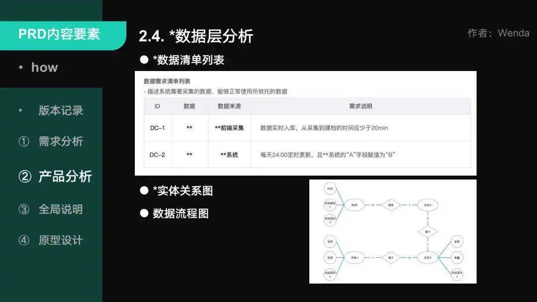 「用户视角的B/G端PRD撰写」避坑指南