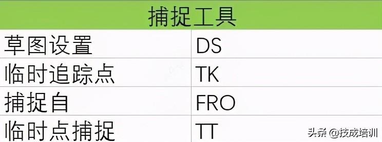 CAD快捷键表，不要一个个在键盘上找了