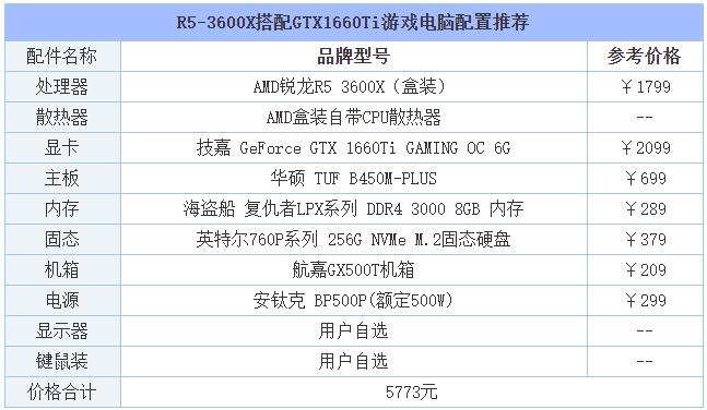 2019年8月DIY装机指南：从入门到高端的组装电脑主机配置推荐