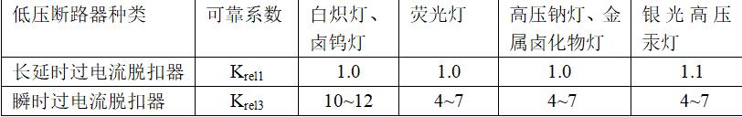 微型断路器选择及整定计算方法