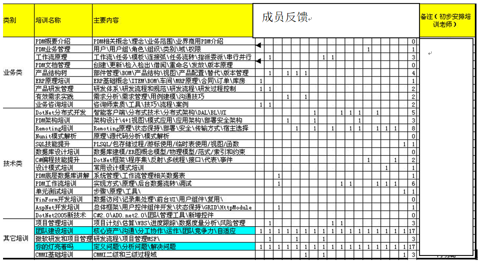 最佳实践-IT项目管理和项目计划优化改进