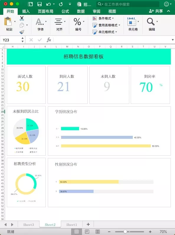 太惊艳了！非常高逼格的Excel数据分析图表，全自动生成