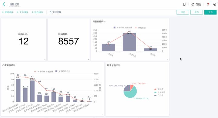 亲测！这些好用的数据可视化工具，真的爽到了