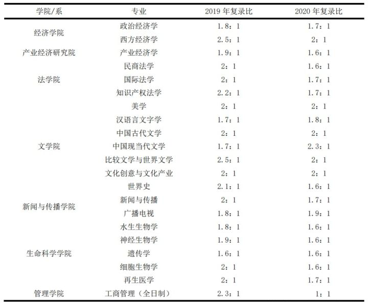 考研有用吗，考研难吗？