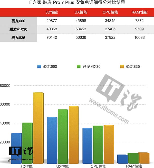 魅族Pro 7/7 Plus体验评测：可能是最不像魅族的魅族手机