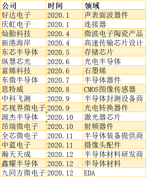 投资赚钱还是卖手机赚钱？揭秘华为与小米的投资帝国