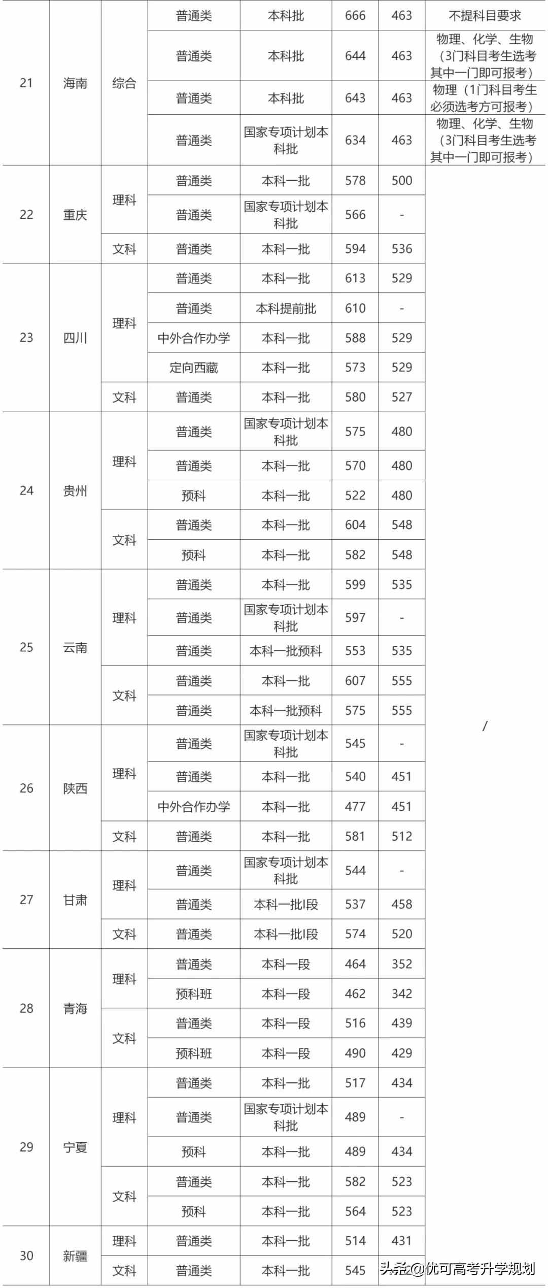 性价比最高的5所985大学！低于211的分上985，考上就赚大了