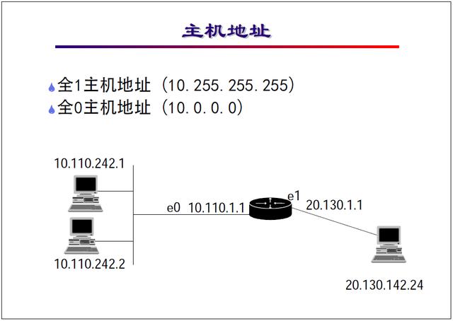 弱电网络系统IP规划基础知识