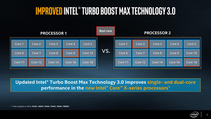 Intel Core i9-7900X处理器评测：这只是最弱的Core i9