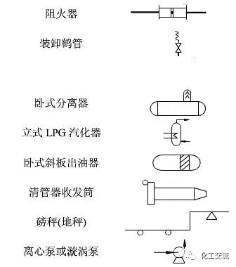 精通PID工艺流程图，这些要点最关键