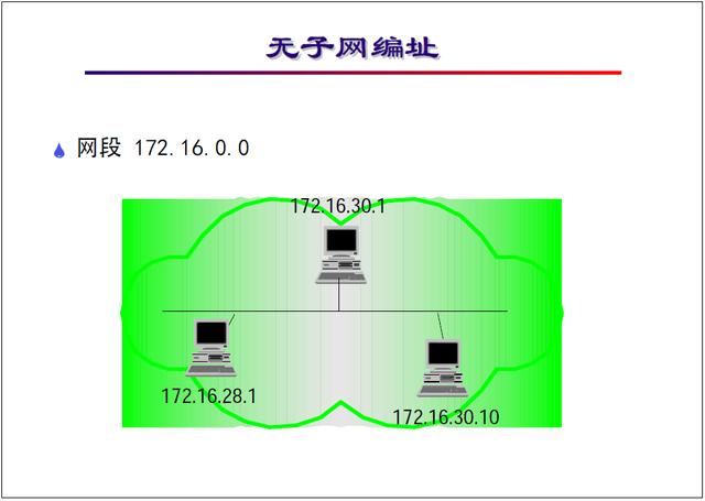 弱电网络系统IP规划基础知识