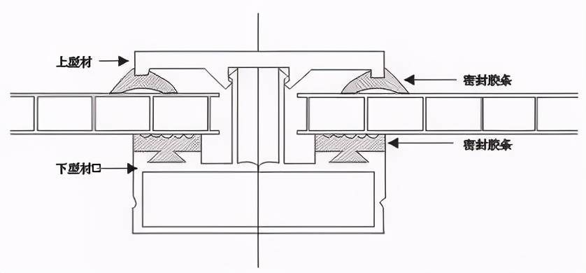 「材料聚碳酸酯板」建筑里的柔光特效：聚碳酸酯板(PC阳光板)