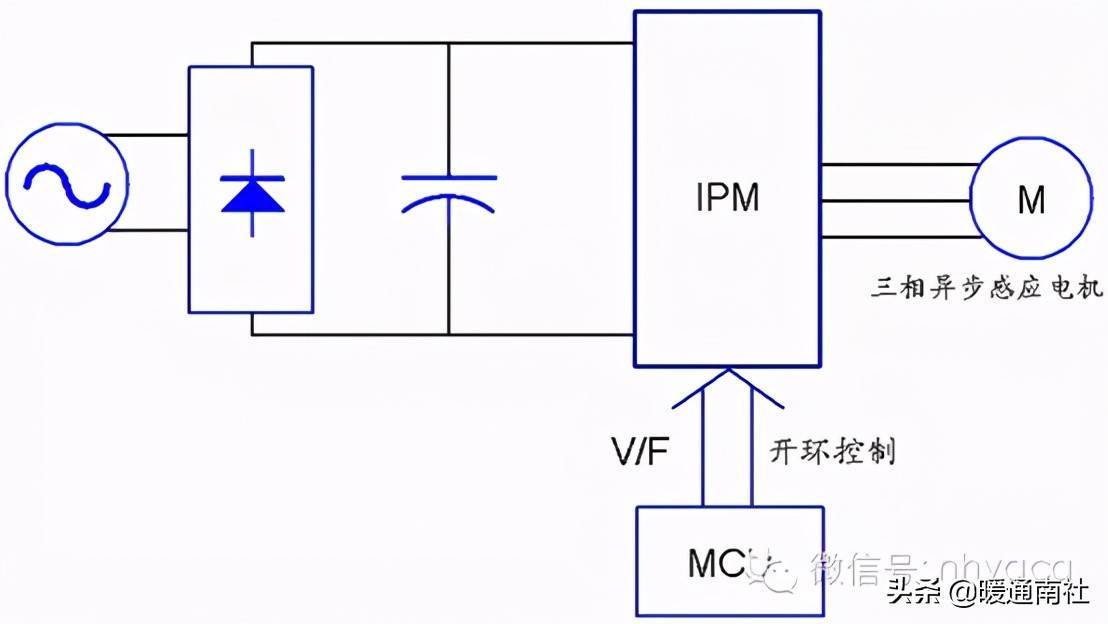 空调交流变频和直流变频的区别