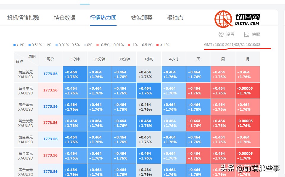 js获取年月日时分秒的方法，可以随意灵活组合