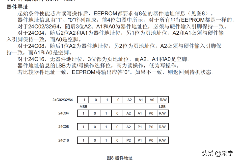 c51单片机嵌入式开发总结2