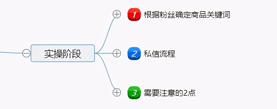 解密：闲鱼主动私信引流、矩阵、卖货操作流程