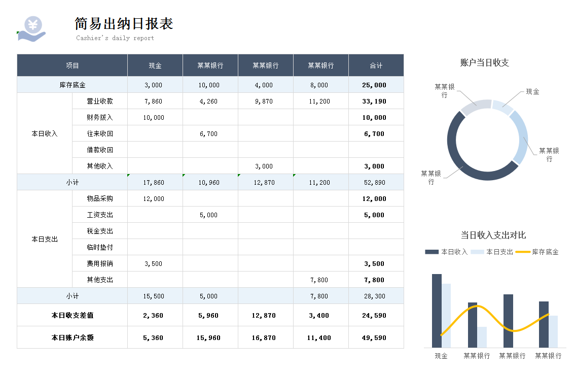 这22对出纳表格也太好用了吧！怪不得出纳不用加班！速领